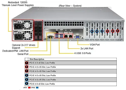 Supermicro  SYS-220P-C9RT
