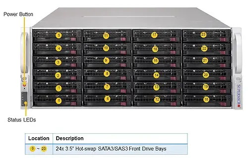 Supermicro  SSG-6049P-E1CR36H