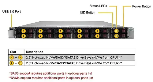 Serwer Supermicro  SYS-120U-TNR