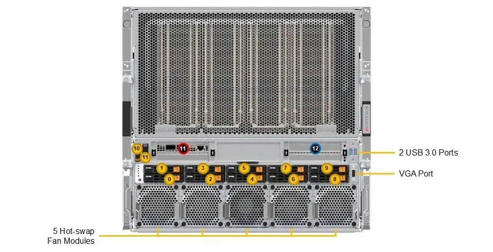 Serveur Supermicro  SYS-A22GA-NBRT