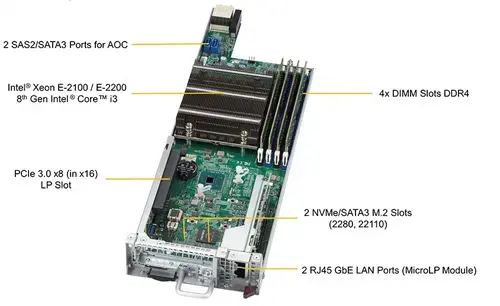 Supermicro SYS-5039MC-H8TRF MicroCloud