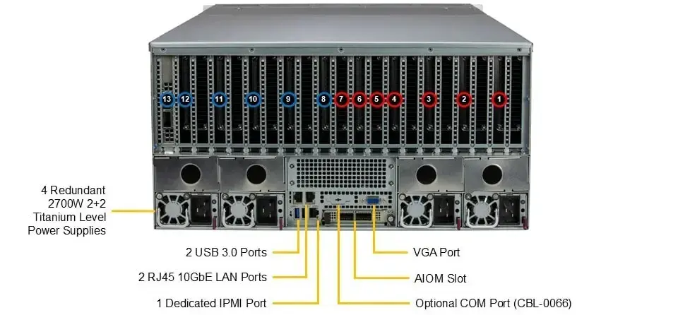 Serveur Supermicro  SYS-521GE-TNRT
