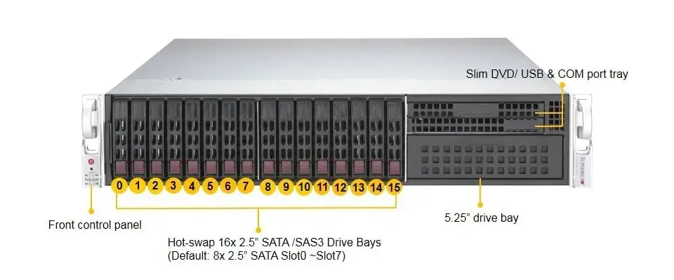 Supermicro 2029P-TXRT