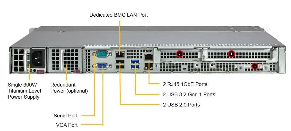 Supermicro SYS-511R-M