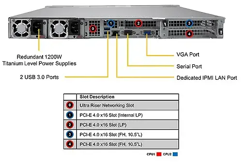 Serwer Supermicro  SYS-120U-TNR
