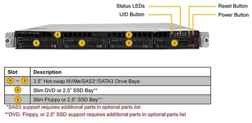 Supermicro  SYS-610U-TNR