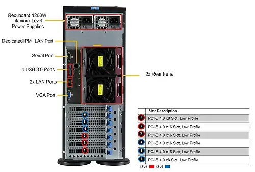 Serwer Supermicro  SYS-740P-TRT