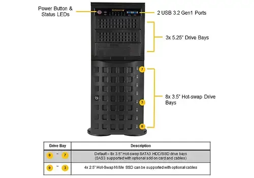 Supermicro  SYS-740A-T