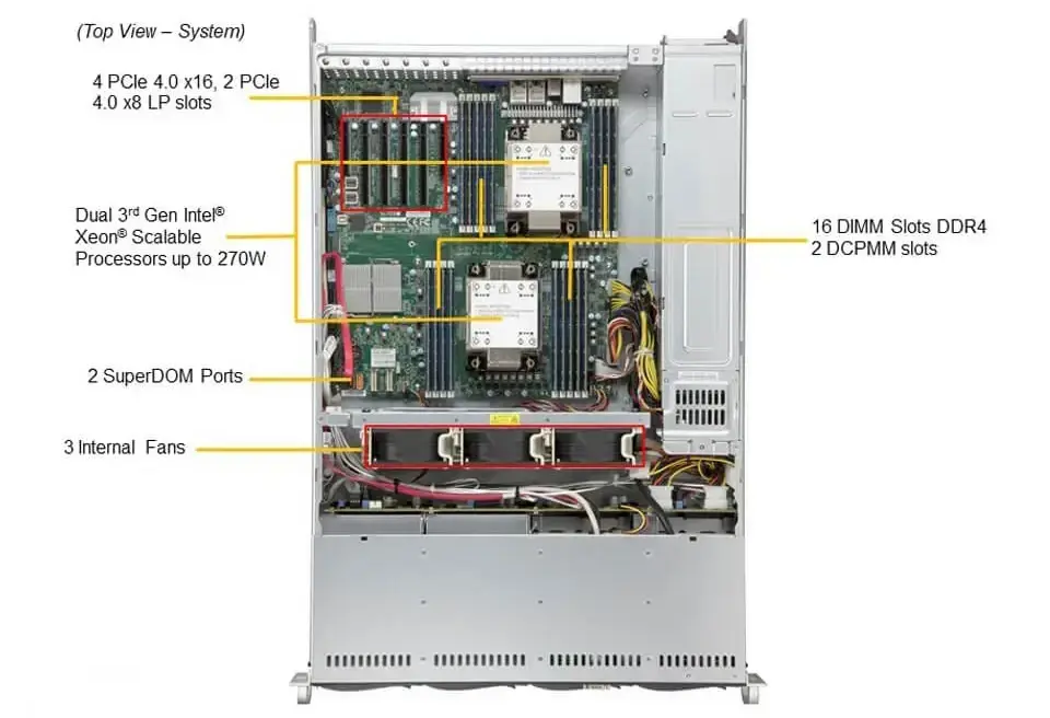 Supermicro  SYS-620P-TRT